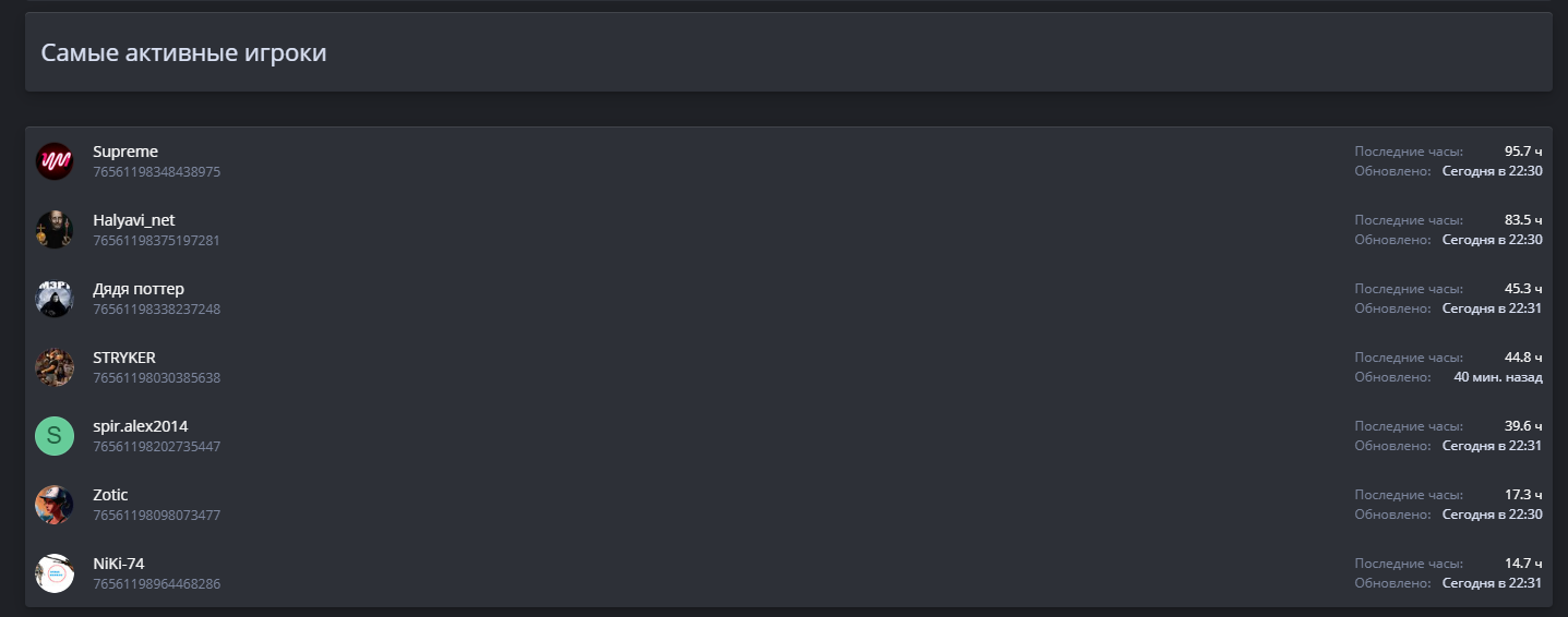 активные игроки.png